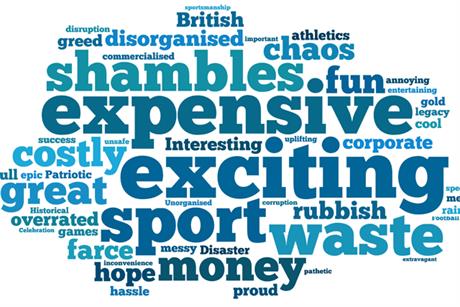 What survey respondents think of London 2012