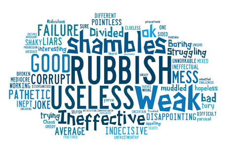 Critical: OnePoll's word cloud reveals respondents opinion of the coalition government