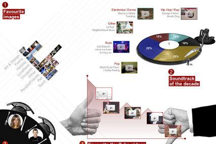Virgin Media '10 things project' by Start
