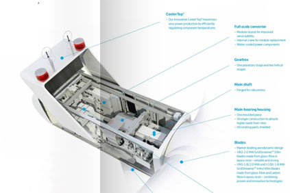 The Vestas V100 2MW Gridstreamer model 