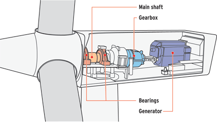 A fast-speed geared wind turbine