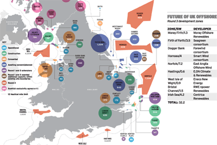 There some 32GW of offshore project planned around the UK