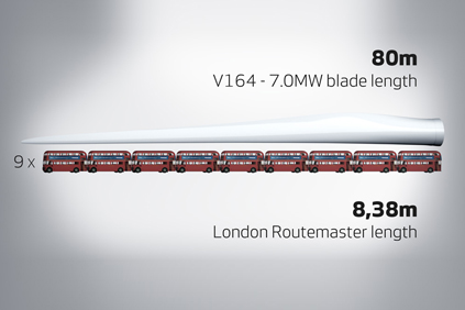 The funds will be used to create the V164 blade