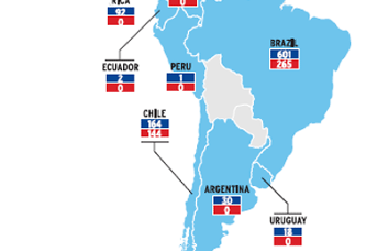 Uruguay failed to introduce any new wind capacity in 2009