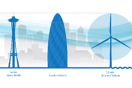 At its highest point, the Britannia's blade will reach 180m