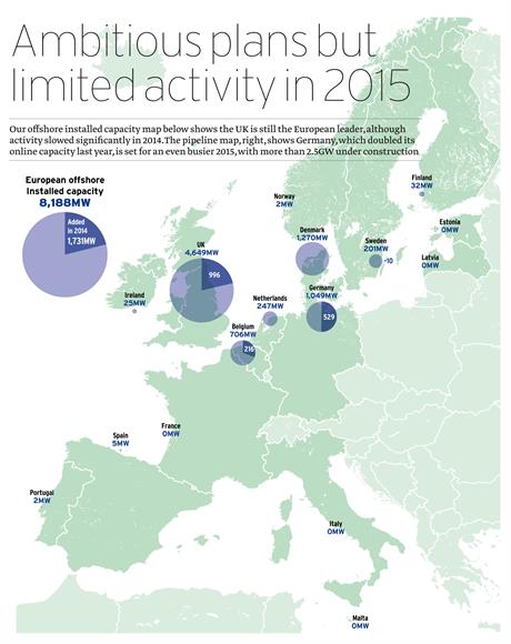 European Offshore 2015 - Special Report