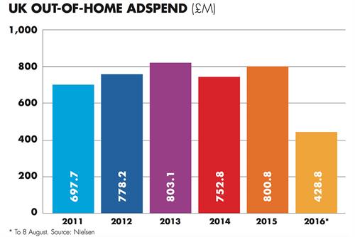 Outdoor marketing funding in doubt as Outsmart shrinks