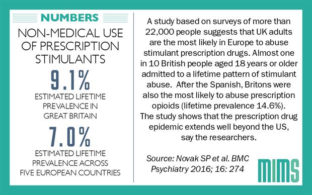 Infographic: Prescription Stimulant Abuse In UK 'highest In Europe ...