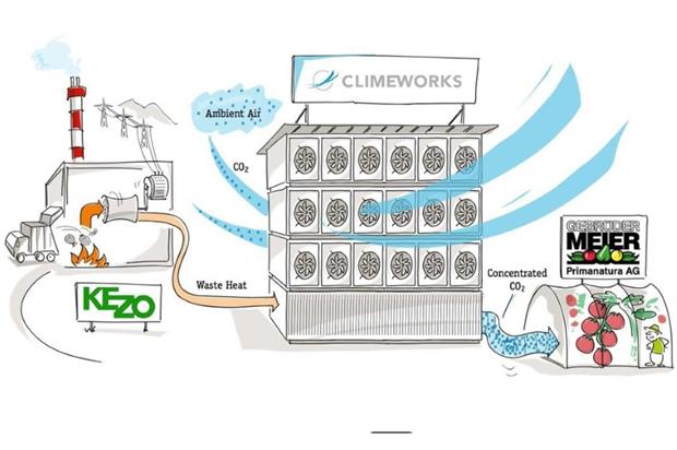 Image: Climeworks