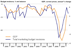 PR industry budgets revised down in Q2, according to latest Bellwether Survey PR industry budgets revised down in Q2, according to latest Bellwether Survey