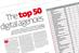 We Are Social tops PRWeek's top 50 digital agencies report
