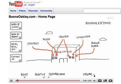 Boone Oakley...website made from YouTube clips