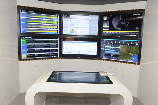 The CMO Desk of the Future?