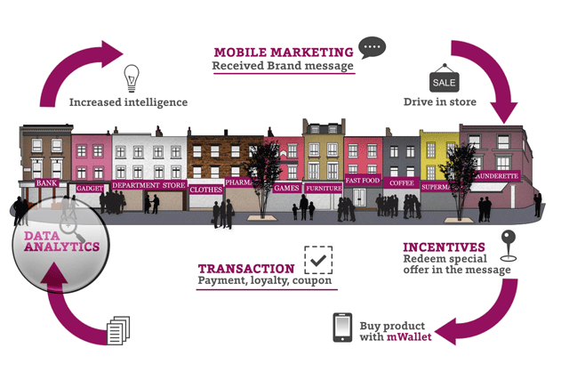Brands line up for new mobile ad platform Weve
