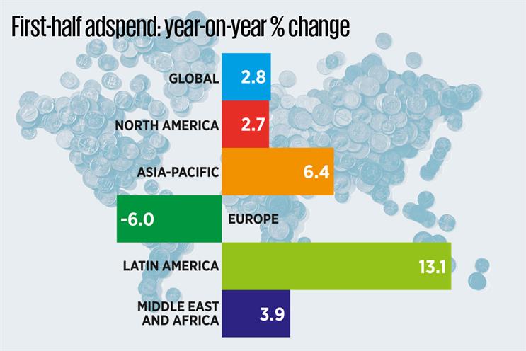 Source: Nielsen