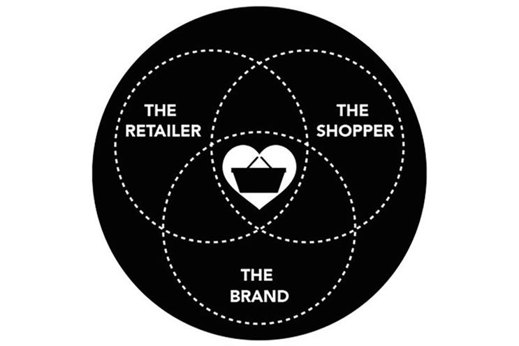 The happy shopper is at the heart of successful marketing activity