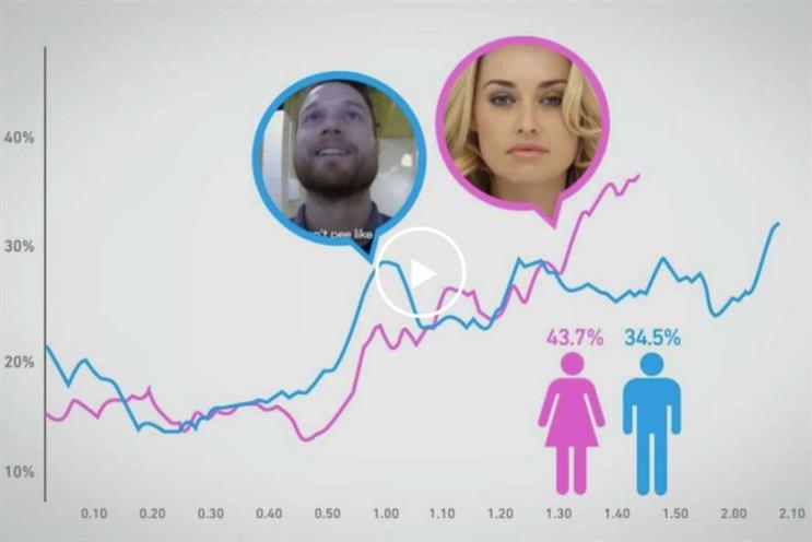 European Commission grant will fund research into content 'likeability'