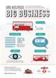 Bus Delivers Big Business