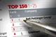 Top 25 Public Sector Consultancies