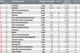 Top 50 Digital Consultancies