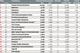Top 50 Consumer Consultancies