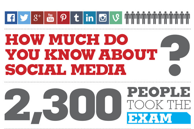 Social media exam: the good, the bad and the ugly answers