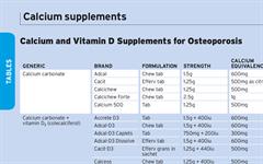 Calcium And Vitamin D Supplements For Osteoporosis Mims Online