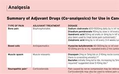 Co-Analgesics for Use in Cancer Pain | MIMS online