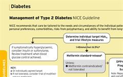 nice guidance diabetes diagnosis)