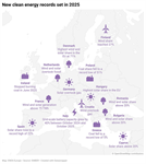 In charts: Europe’s record-breaking year of renewable energy