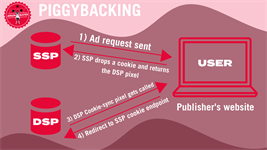 What is Piggyback Marketing? Definition, Examples, Rules, & More