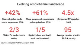 evolving-omnichannel-landscapeCropped.png