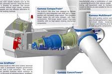 Close up - Gamesa's G128-4.5MW turbine | Windpower Monthly