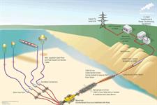 ETI plans to install floating wind platform at wave test site ...