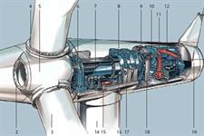 Siemens wins repeat 100MW Ontario contract | Windpower Monthly