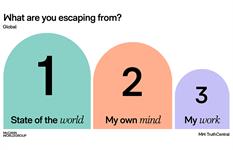 Travel, alcohol and gambling are amongst top categories in McCann Worldgroup’s ‘Escapism Economy’ report