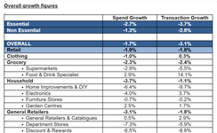 December garden centre sales figures buck the retail trend