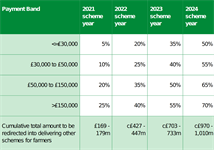 Labour launches its rural review claiming £255m cuts to rural England in 2021 - Vimarsana News