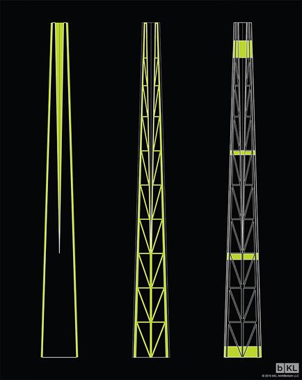 bKL Architecture
