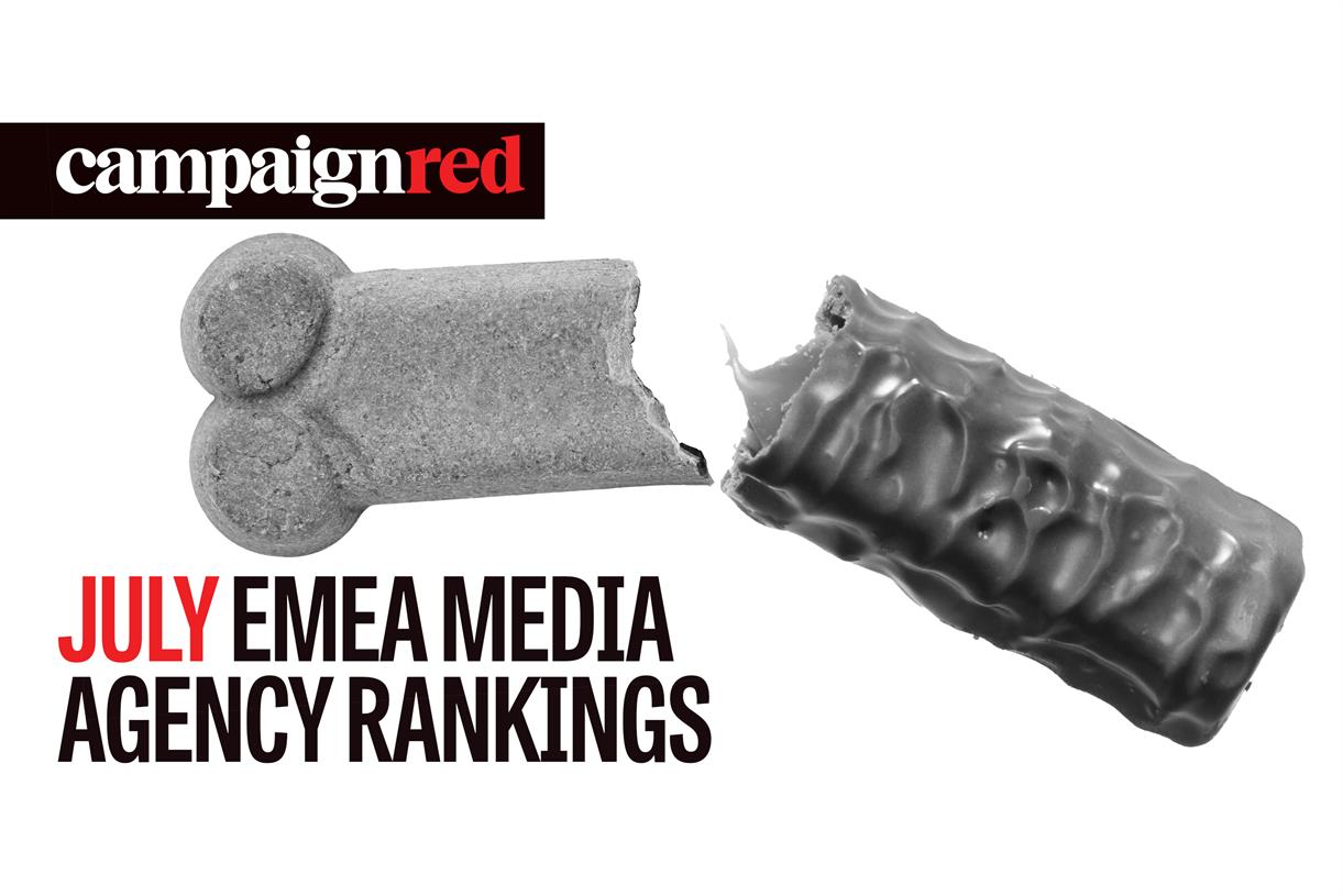 Mars and Paramount wins push Publicis Groupe past a billion billings in EMEA league