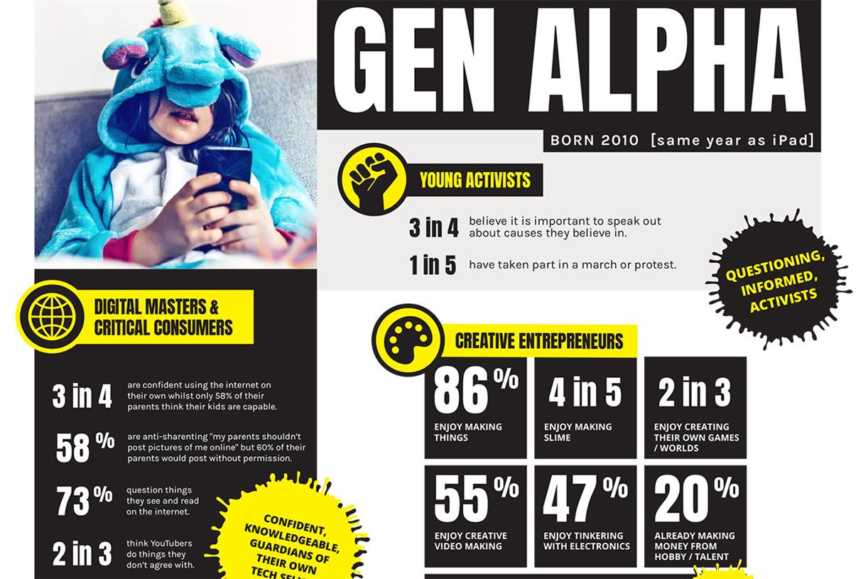 generation-alpha-better-at-spotting-fake-news-and-not-tech-dependent