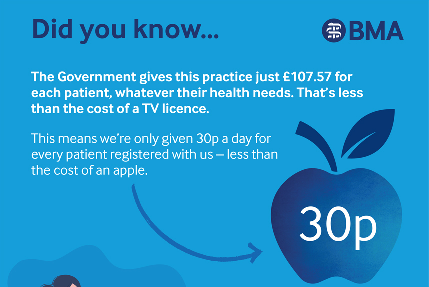 Practices are paid 'less than the cost of an apple a day' per patient