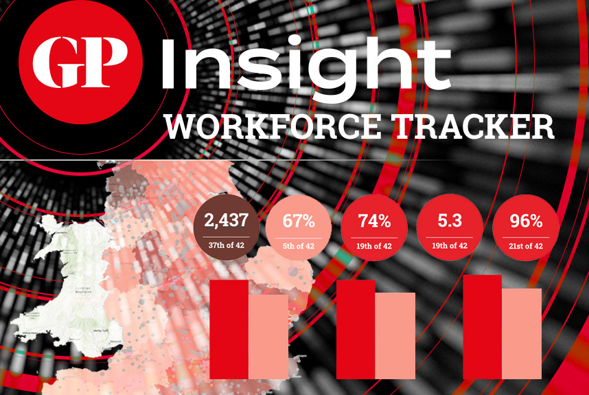 GP Workforce Tracker Humber and North Yorkshire ICB