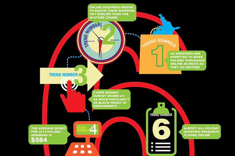 Infographic 6 holiday retail trends to watch