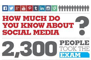 Social media exam: the good, the bad and the ugly answers