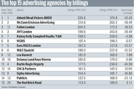 Nielsen... 2009 billings table