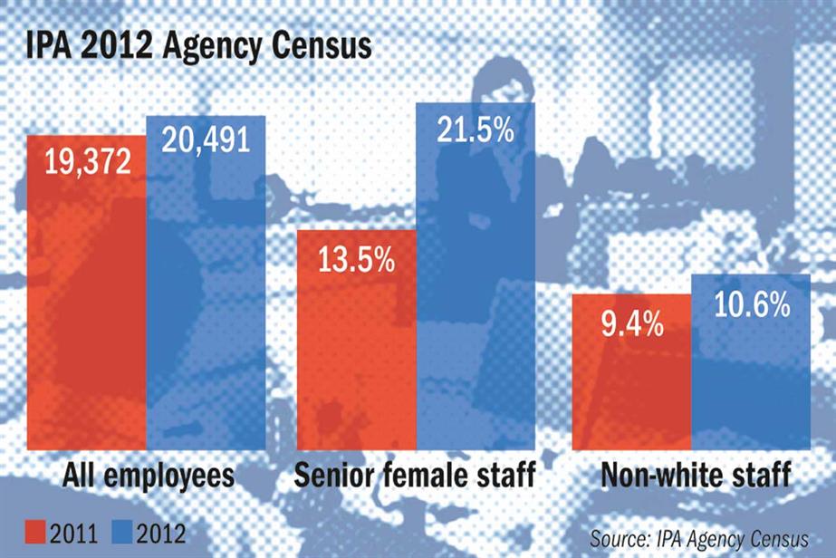 IPA 2012 Agency Census: key findings