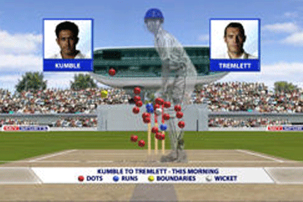Hawk-Eye: Sky Sports breached product placement rules with Specsavers branding