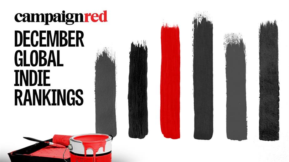 A red tin of paint, with the text "December global indie rankings" 