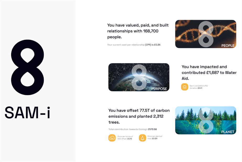 SAM-i's interface, which shows the number of people advertisers have interacted with, charity donations, and offset carbon emissions